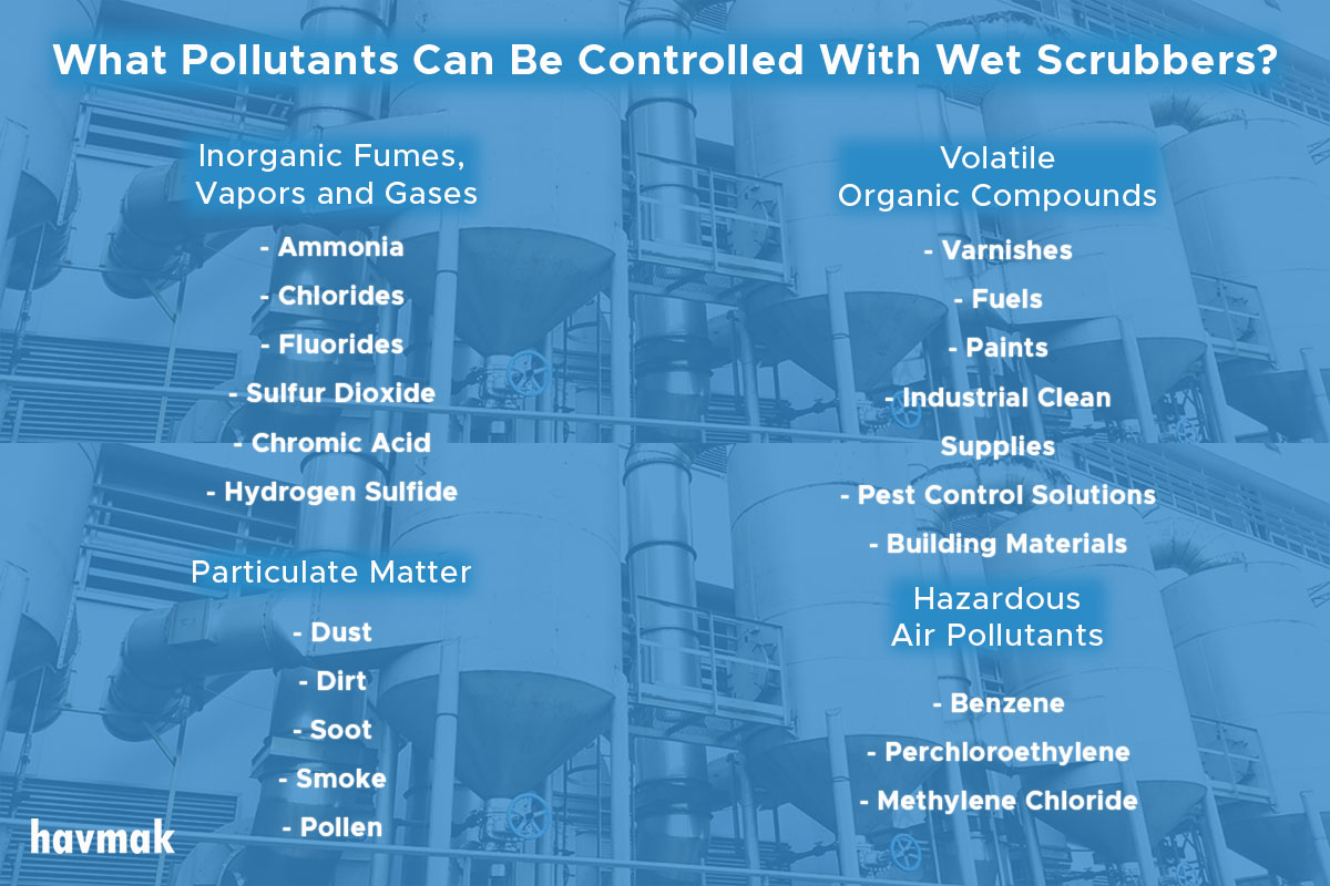Wet Scrubber Effective Pollutants 333